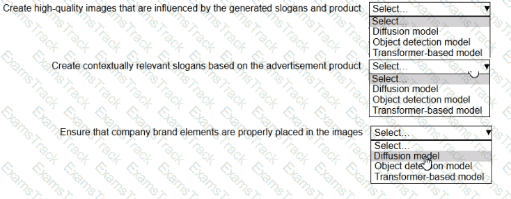 AIF-C01 Question 75
